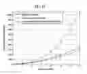 Fig. 10 - Method of processing reception signal using preprocessing filter of MIMO receiver