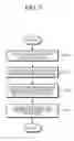 Fig. 10 - APPARATUS AND METHOD FOR BROADCASTING-COMMUNICATIONS CONVERGENCE IN HYBRID FIBER COAX NETWORK