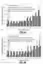 Fig. 05 - Network resource optimization based on time-varying traffic in optical networks