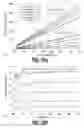 Fig. 17 - Network resource optimization based on time-varying traffic in optical networks