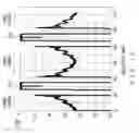 Fig. 11 - Device and method for transmitting optical signal in which a plurality of signals are multiplexed