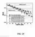 Fig. 26 - Techniques for receiving DFT spreading modulation signals