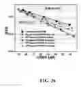 Fig. 27 - Techniques for receiving DFT spreading modulation signals