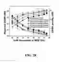 Fig. 29 - Techniques for receiving DFT spreading modulation signals
