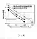Fig. 31 - Techniques for receiving DFT spreading modulation signals