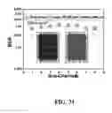 Fig. 32 - Techniques for receiving DFT spreading modulation signals