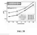 Fig. 40 - Techniques for receiving DFT spreading modulation signals