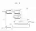 Fig. 05 - Transceiver for human body communication and wireless communication and operating method thereof