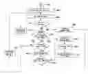 Fig. 01 - Host-to-host test scheme for periodic parameters transmission in synchronized TTP systems