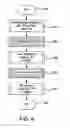 Fig. 05 - Host-to-host test scheme for periodic parameters transmission in synchronized TTP systems