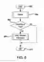 Fig. 07 - Host-to-host test scheme for periodic parameters transmission in synchronized TTP systems