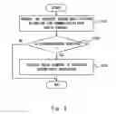 Fig. 06 - Establishing simultaneous radio connection between a user equipment and two eNodeBs