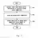 Fig. 08 - Establishing simultaneous radio connection between a user equipment and two eNodeBs
