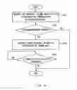 Fig. 10 - Establishing simultaneous radio connection between a user equipment and two eNodeBs