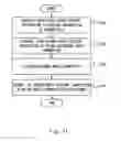 Fig. 12 - Establishing simultaneous radio connection between a user equipment and two eNodeBs