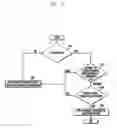 Fig. 05 - HARQ method and apparatus for communication system