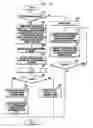 Fig. 15 - HARQ method and apparatus for communication system