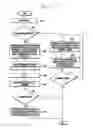Fig. 16 - HARQ method and apparatus for communication system