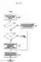 Fig. 22 - HARQ method and apparatus for communication system