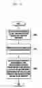 Fig. 25 - HARQ method and apparatus for communication system