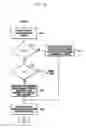 Fig. 26 - HARQ method and apparatus for communication system