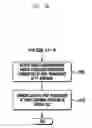 Fig. 27 - HARQ method and apparatus for communication system