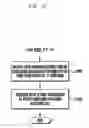 Fig. 28 - HARQ method and apparatus for communication system