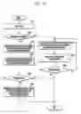 Fig. 31 - HARQ method and apparatus for communication system