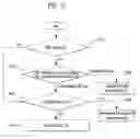 Fig. 06 - Method and device for channel state reporting