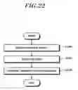 Fig. 23 - Method for transmitting and receiving the channel state information and apparatus thereof
