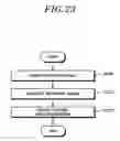 Fig. 24 - Method for transmitting and receiving the channel state information and apparatus thereof