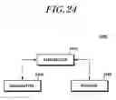 Fig. 25 - Method for transmitting and receiving the channel state information and apparatus thereof