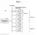 Fig. 02 - Management apparatus, computer program product, system, device, and method