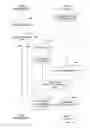 Fig. 12 - DISCOVERY OF SECURE NETWORK ENCLAVES