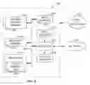 Fig. 09 - Methods and apparatus to collect distributed user information for media impressions and search terms