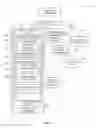 Fig. 04 - Cryptographic protocol for portable devices