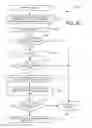 Fig. 10 - Providing security in an intelligent electronic device