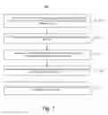 Fig. 03 - METHOD, DEVICE AND SYSTEM FOR INTELLIGENT HOUSEHOLD APPLIANCE TO ACCESS MULTIPLE SERVERS