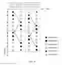 Fig. 08 - Channel estimation method, communications node, and communications system