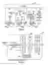Fig. 02 - System and apparatus and associated methods for multiple channel signal generating and analyzing with wide bandwidth