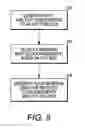 Fig. 06 - DOCSIS 3.1 standard signal generation