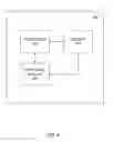 Fig. 07 - Method and apparatus of performing simultaneous multi-agent access for command execution through a single client