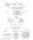 Fig. 03 - System and methods for alerting a user consuming media to the progress of others consuming media
