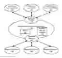 Fig. 01 - System and method for network provisioning