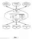 Fig. 02 - System and method for network provisioning