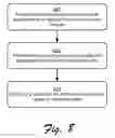 Fig. 09 - Session-based Device Configuration