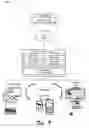 Fig. 10 - Session-based Device Configuration