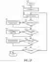 Fig. 16 - System and method for aggregating communication and control of wireless end-points in a data center
