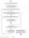 Fig. 09 - Identification of networking component application programming interfaces