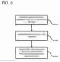 Fig. 09 - Shifting network traffic from a network device